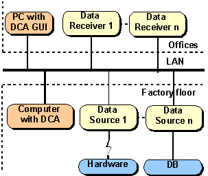 data collection application network