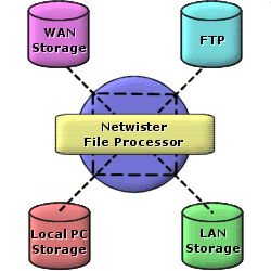 Netwister scheme