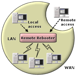 Netwister scheme